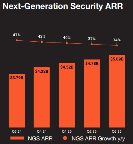 Palo Alto Networks, Inc.