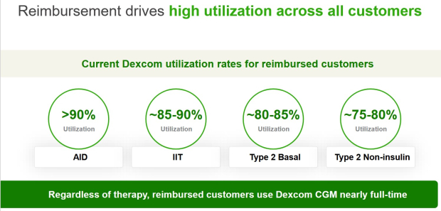 dexcom.com