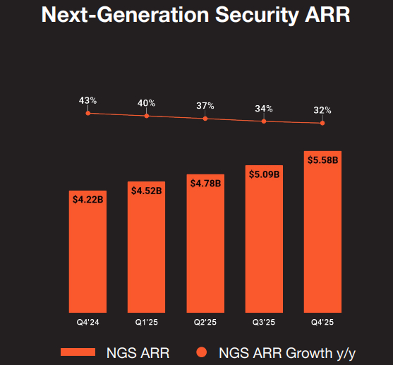 Palo Alto Networks, Inc.