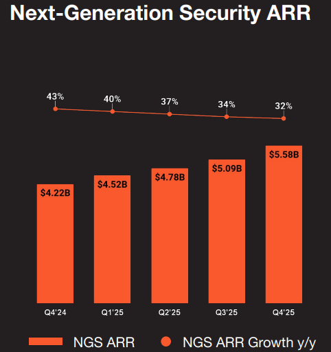 Palo Alto Networks, Inc.