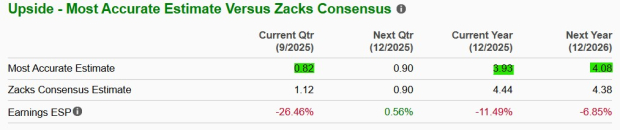 Zacks Investment Research