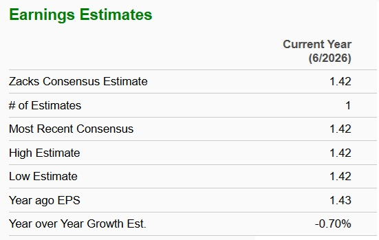 Zacks Investment Research