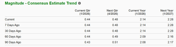 Zacks Investment Research