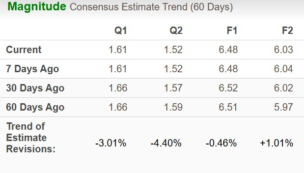 Zacks Investment Research