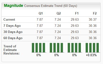 Zacks Investment Research