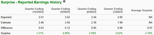 Zacks Investment Research