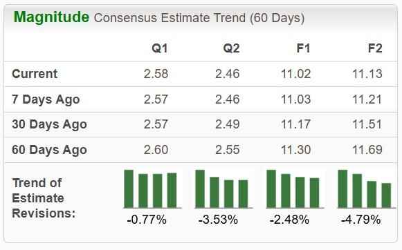 Zacks Investment Research