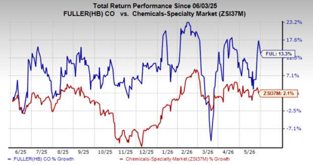Zacks Investment Research