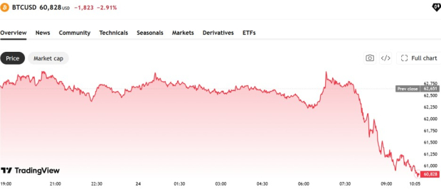 TradingView
