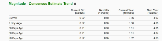 Zacks Investment Research
