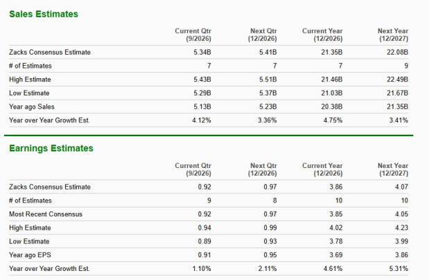 Zacks Investment Research