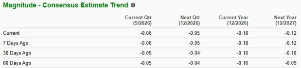 Zacks Investment Research