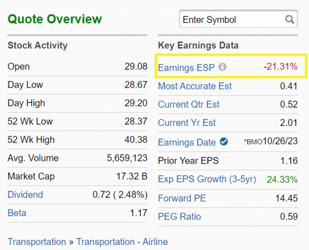 Zacks Investment Research