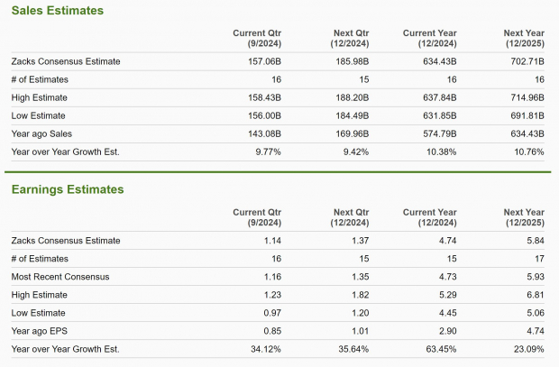 Zacks Investment Research