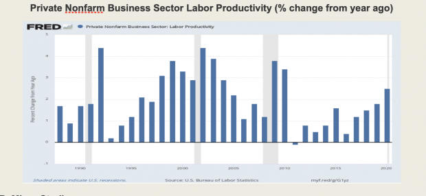 U.S. Bureau of Labor Statistics