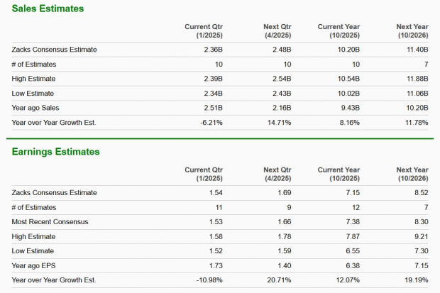Zacks Investment Research