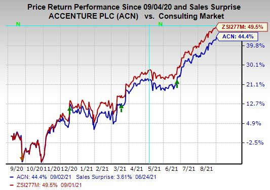 Here S Why You Should Hold On To Accenture Acn Stock Now Nasdaq Accenture Holiday Calendar 2022