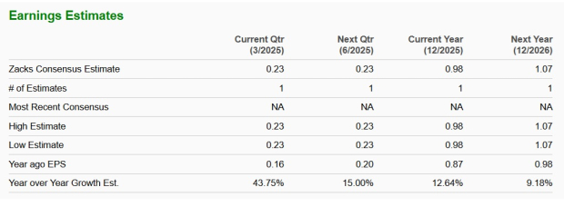 Zacks Investment Research