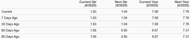 Zacks Investment Research