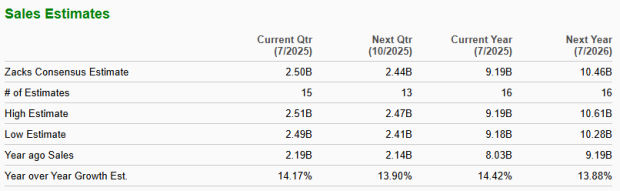 Zacks Investment Research