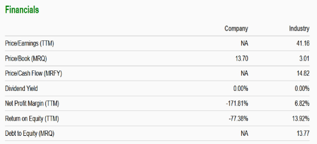 Zacks Investment Research