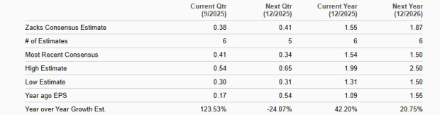 Zacks Investment Research