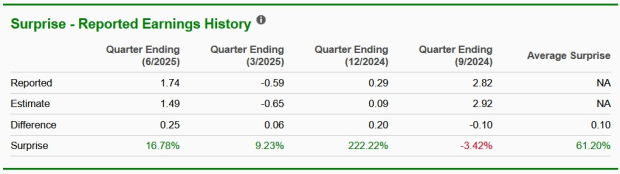 Zacks Investment Research