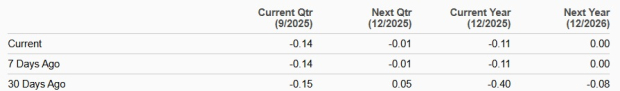 Zacks Investment Research