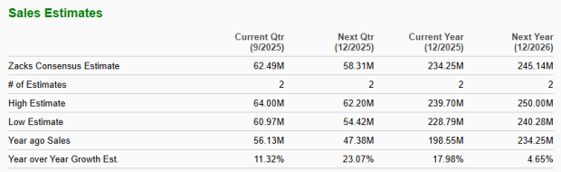 Zacks Investment Research
