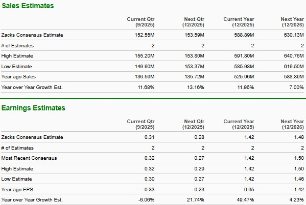 Zacks Investment Research