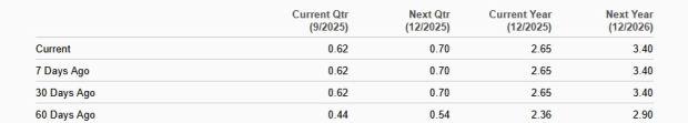 Zacks Investment Research