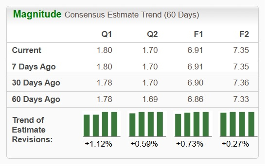 Zacks Investment Research