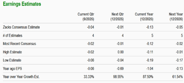 Zacks Investment Research