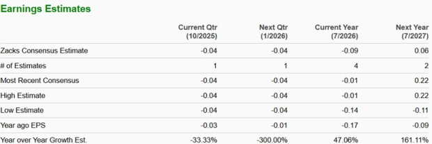 Zacks Investment Research
