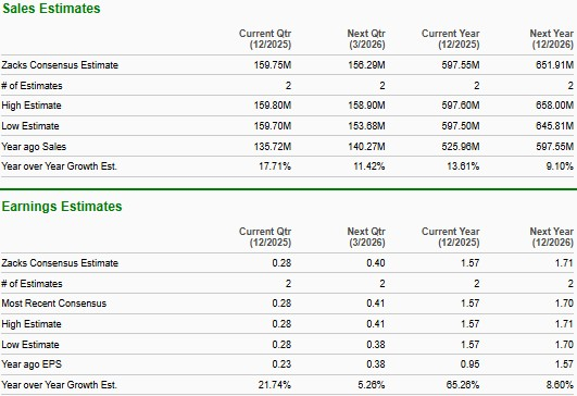 Zacks Investment Research