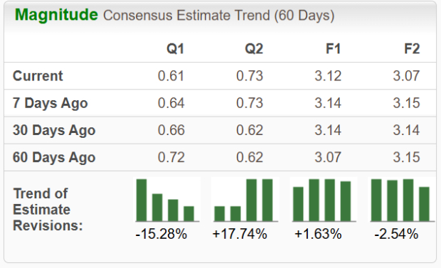 Zacks Investment Research
