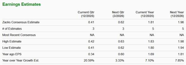 Zacks Investment Research