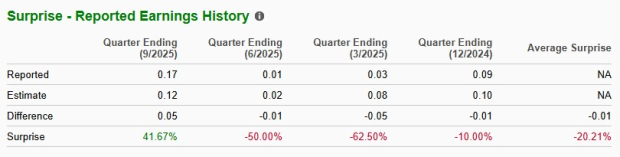 Zacks Investment Research
