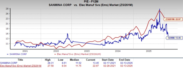 Zacks Investment Research