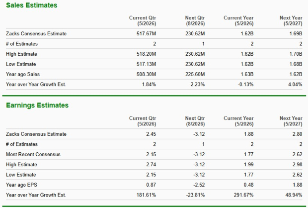 Zacks Investment Research