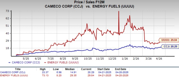 Zacks Investment Research