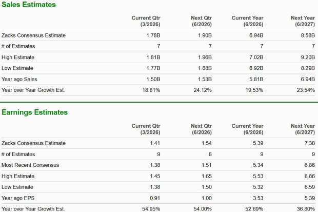 Zacks Investment Research