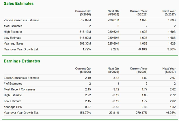 Zacks Investment Research