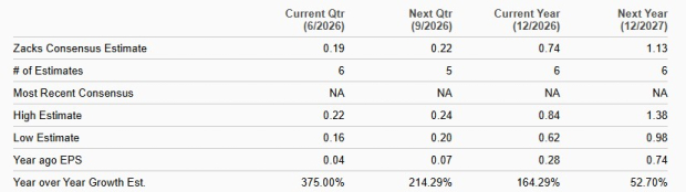 Zacks Investment Research