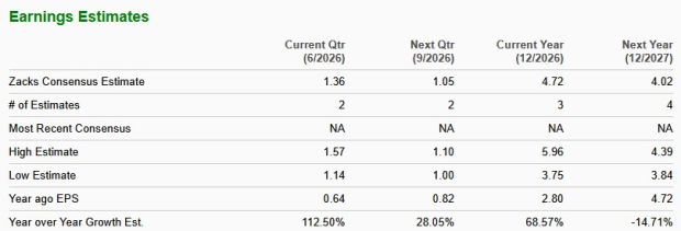 Zacks Investment Research