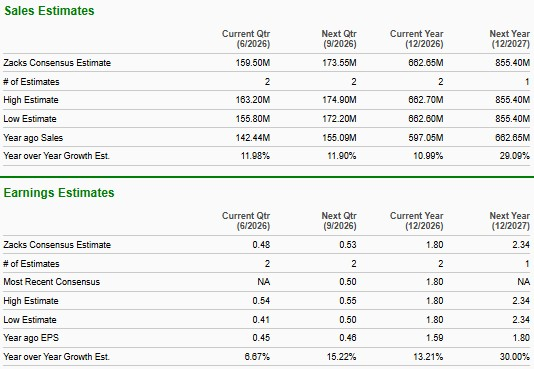 Zacks Investment Research