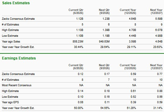 Zacks Investment Research