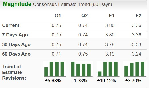 Zacks Investment Research