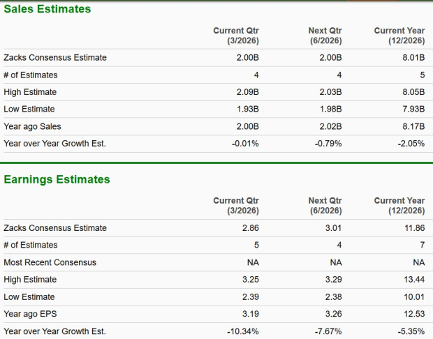 Zacks Investment Research