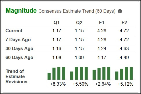 Zacks Investment Research